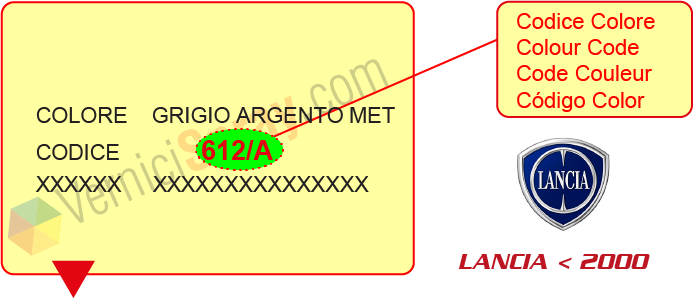 Encuentra el código de color LANCIA (fino al 2000)