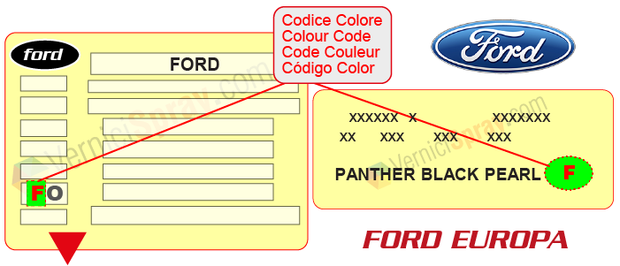 Codigo de pintura ford ecosport