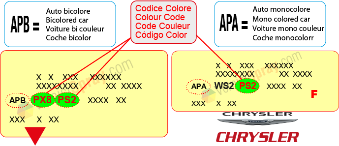 Todos los códigos de pintura CHRYSLER USA