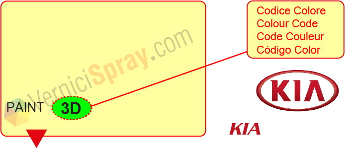 Encuentra el código de color KIA
