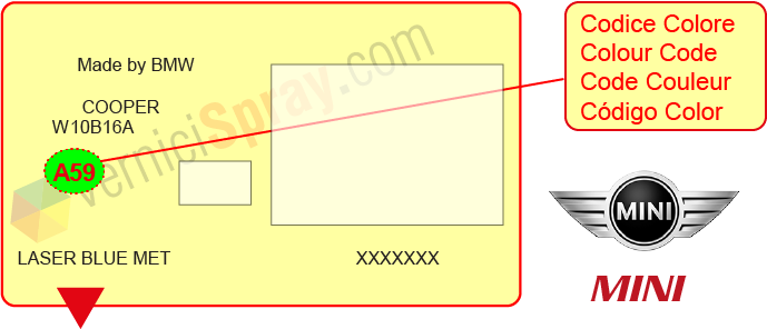 Encuentra el código de color MINI